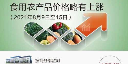8月第2周食用農產品價格略有上漲，西紅柿漲幅顯著